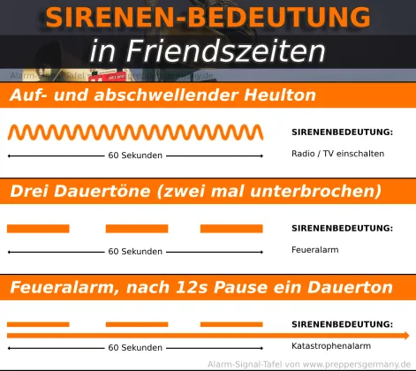 Bedeutung von Warn- und Alarm-Sirenen in Zeiten des Friedens