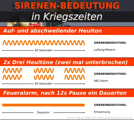 Bedeutung von Warn- und Alarm-Sirenen in Zeiten des Krieges